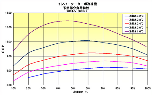 �g���C���̃C���o�[�^�E�^�[�{�Ⓚ�@�����b�g