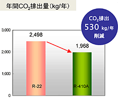 �N��CO2�r�o��